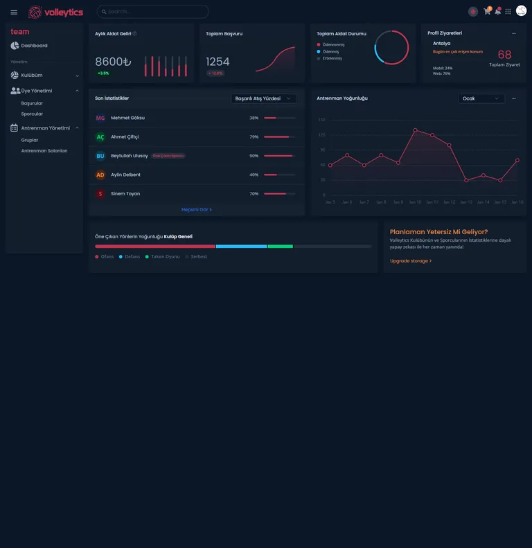 volleytics spor okulu yönetim sistemi dashboard ekranı